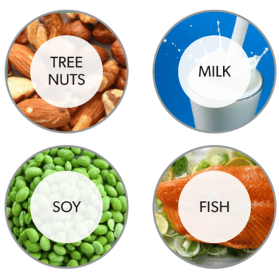What Are Food Allergies?